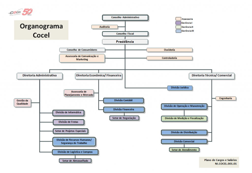 organograma cocel 2018